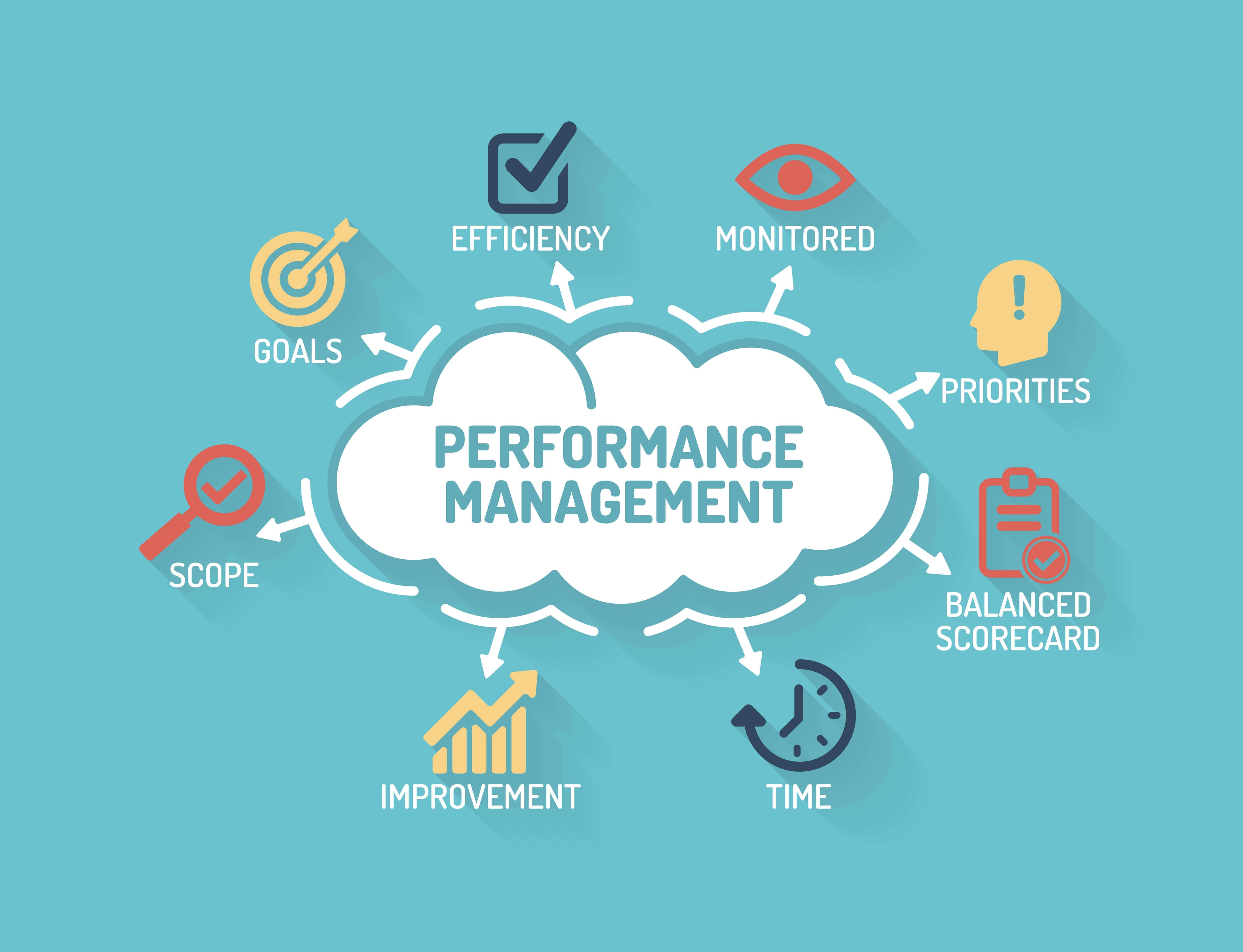 research work on performance management