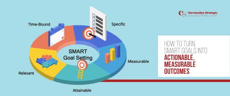 How to Turn SMART Goals into Actionable, Measurable Outcomes