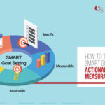 How to Turn SMART Goals into Actionable, Measurable Outcomes